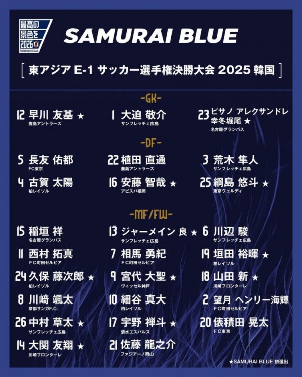 森保一：东亚杯日本队目标是第一名  ，要在赛事  中展现出J职业联赛  的风采