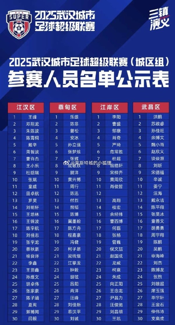 武汉“汉超”公布球员名单,此前随江汉区练习 的刘邵子洋未在列