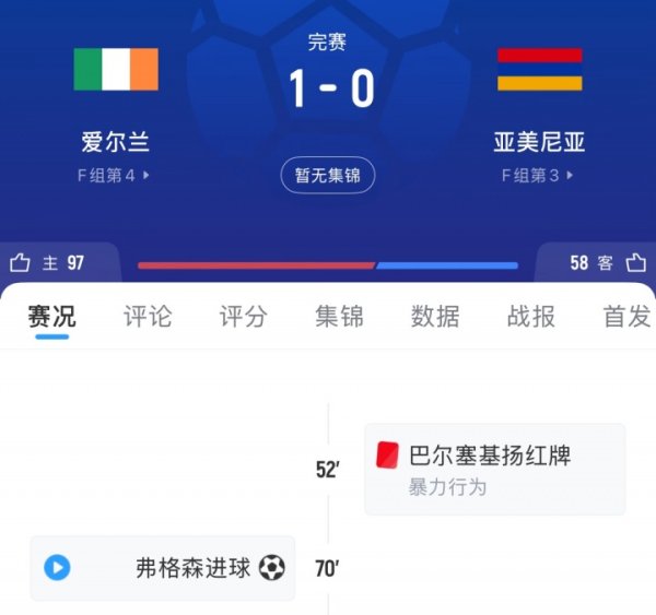 机会没把握住!亚美尼亚输球,葡萄牙补时丢球无缘提前晋级下一轮 世界杯赛